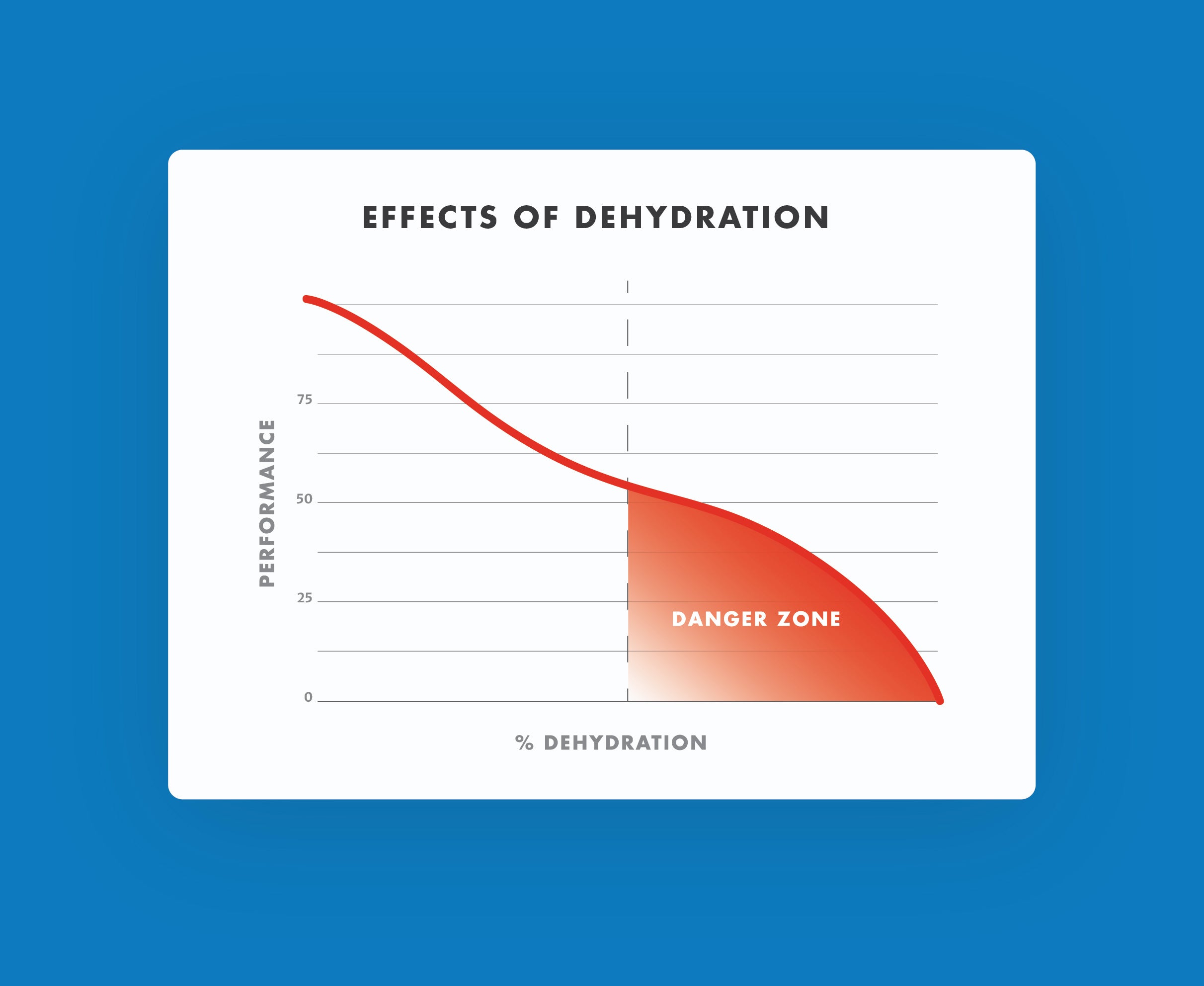 performance chart